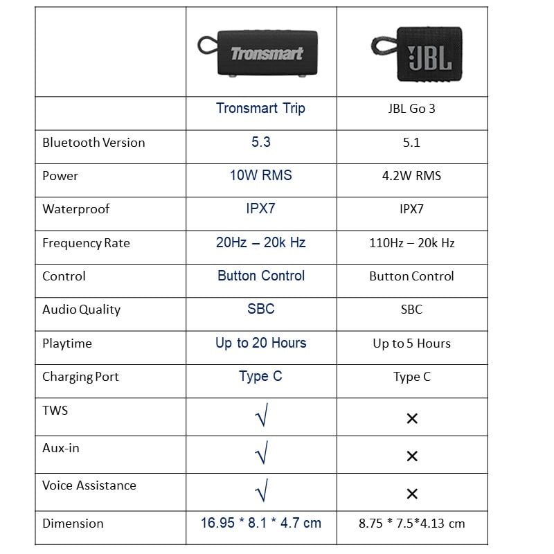Tronsmart Trip Bluetooth Speaker (12)